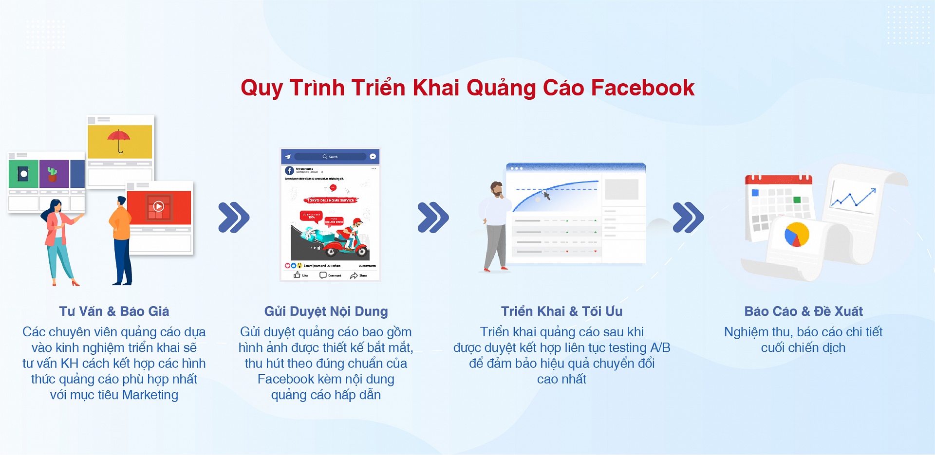 Dich vu Quang cao Facebook