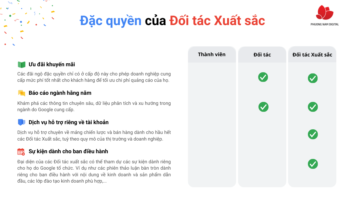 Dich vu Quang cao Google Search