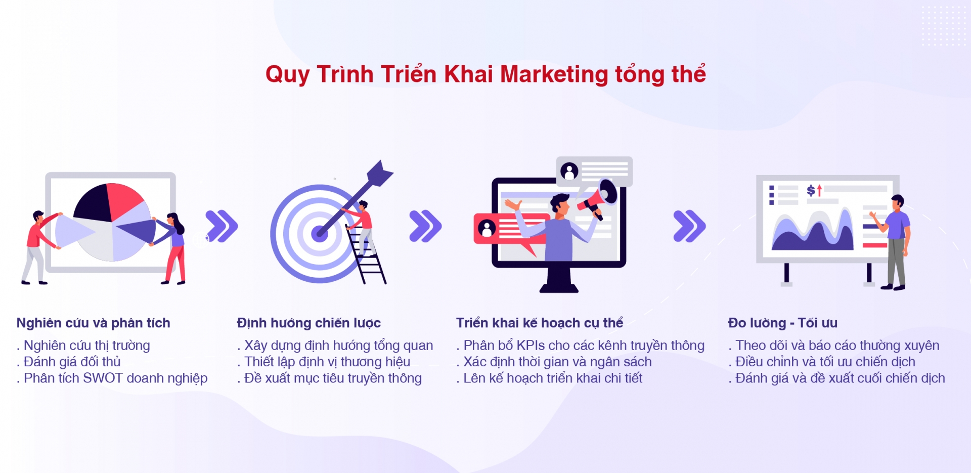 Chiến lược Digital Marketing