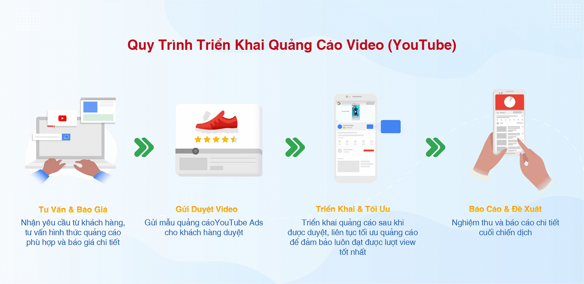 Dich vu Quang cao Youtube