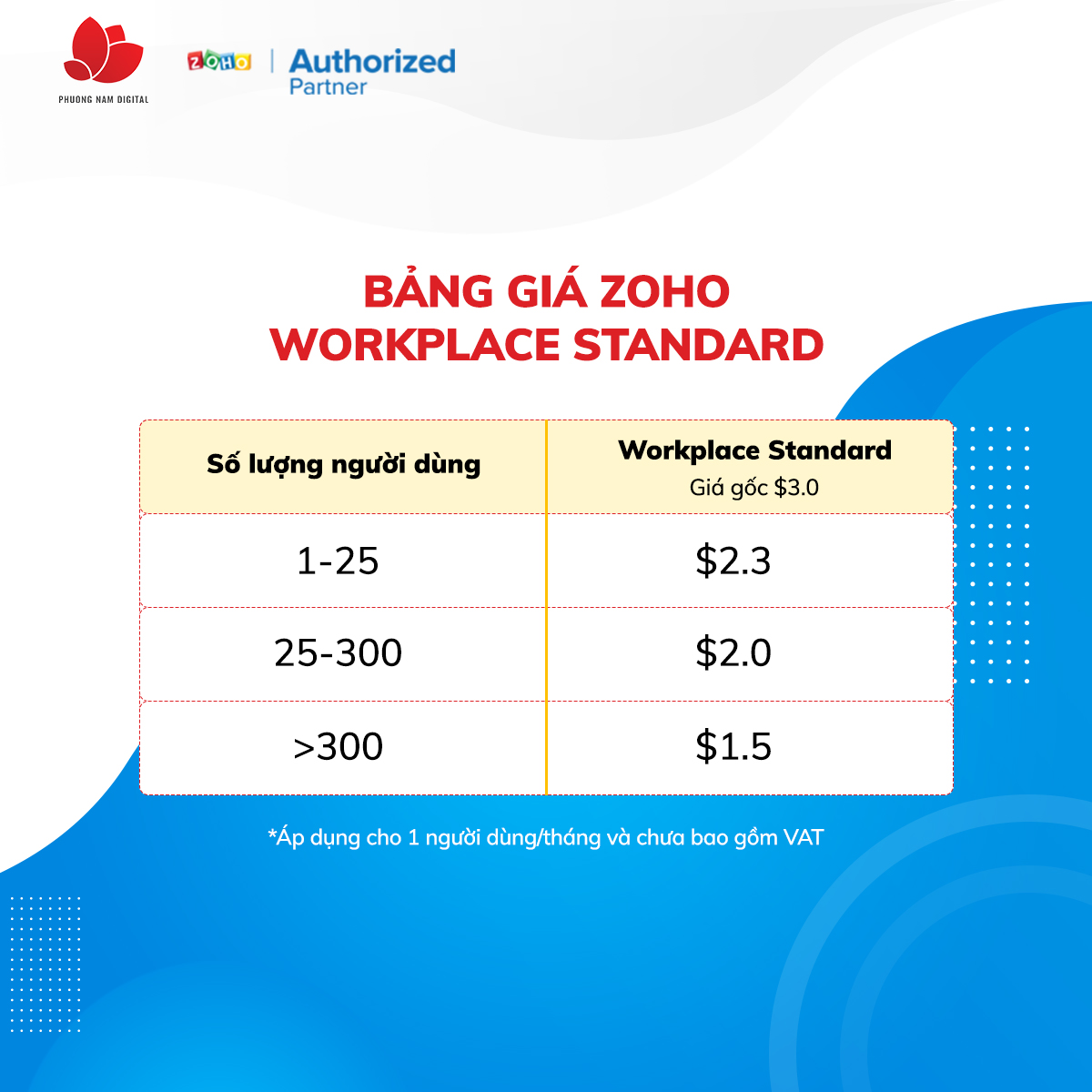 Bảng giá Zoho Workplace Standard