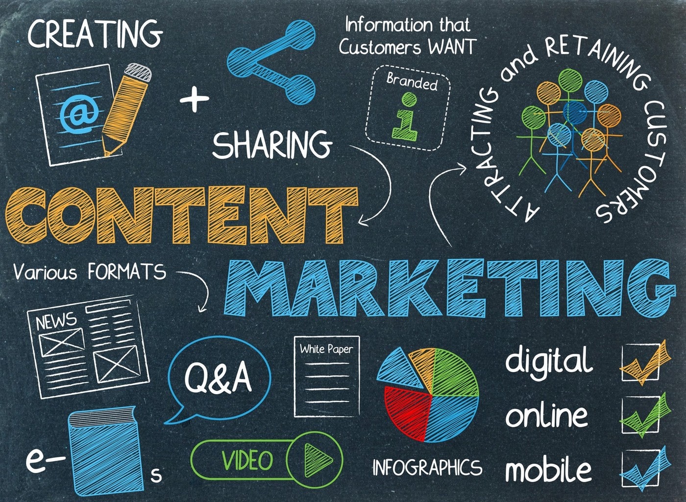 Content - Yếu tố hàng đầu trong Digital Marketing